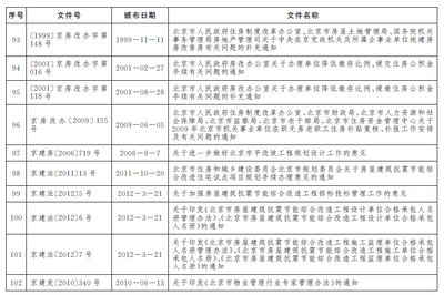 北京房改辦電話（關于北京房改辦電話的公告）