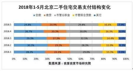 北京二手鋼結構