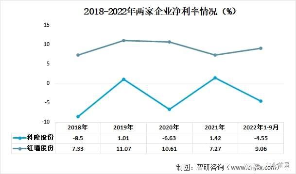 混凝土外加劑行業分析（深度解析混凝土外加劑行業發展趨勢預測）