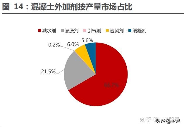 混凝土外加劑行業分析（深度解析混凝土外加劑行業發展趨勢預測）