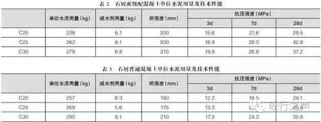 商砼的外加劑用量（混凝土外加劑使用注意事項，不同外加劑相容性測試方法）