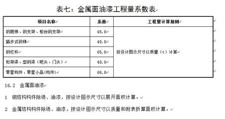 鋼結(jié)構(gòu)定額計算規(guī)則難點