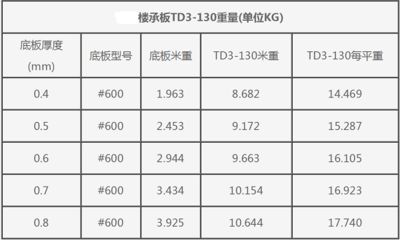 鋼結構廠房平方米重量（鋼結構廠房每平方米的重量大概是多少？）