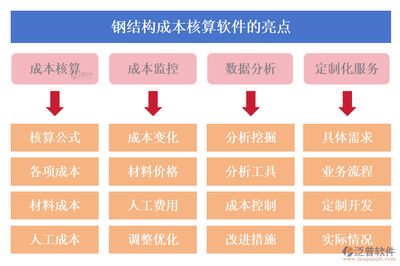 鋼構生產企業成本核算怎么做（鋼構生產成本核算案例分析,鋼構生產成本優化方法）