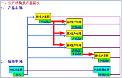 鋼構生產企業成本核算怎么做（鋼構生產成本核算案例分析,鋼構生產成本優化方法）