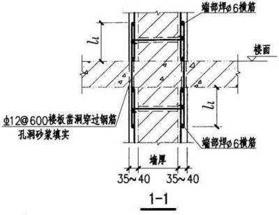 屋面加固鋼筋規范最新（屋面加固鋼筋末端處理方法）