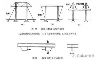 鋼結(jié)構(gòu)加固圖集GB51367（鋼結(jié)構(gòu)加固設(shè)計標準）