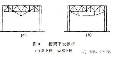 鋼結(jié)構(gòu)加固圖集GB51367（鋼結(jié)構(gòu)加固設(shè)計標準）