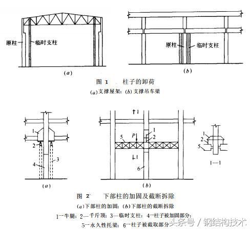 鋼結(jié)構(gòu)加固圖集GB51367（鋼結(jié)構(gòu)加固設(shè)計標準）