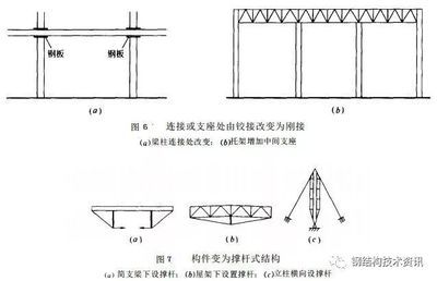 鋼結(jié)構(gòu)加固圖集GB51367（鋼結(jié)構(gòu)加固設(shè)計標準）