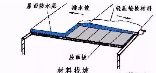 屋面板鋪設注意事項（屋面板施工安全防護措施）