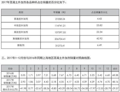 混凝土外加劑品種（混凝土外加劑的成本控制策略混凝土外加劑的成本控制策略）