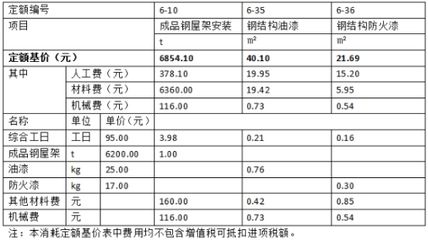 鋼結(jié)構(gòu)2018定額是多少錢（鋼結(jié)構(gòu)2018定額與市場價對比,鋼結(jié)構(gòu)定額編制流程詳解）