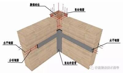 屋頂加固施工方案模板范本