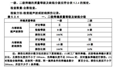 鋼結構焊縫超聲波探傷缺陷判定（鋼結構焊縫的超聲波探傷是一種常見的無損檢測方法）