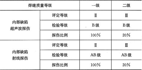 有限元結構分析軟件是什么（有限元分析在工程中有哪些應用？） 北京鋼結構設計問答