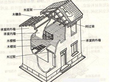 承重墻改梁收費標準是多少（承重墻改梁安全措施） 鋼結構鋼結構螺旋樓梯施工 第5張