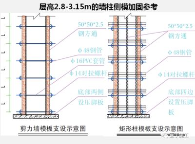 樓板加固施工工法規(guī)范最新