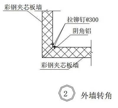 鋼結構建筑構造圖集（2018鋼結構建筑構造圖集）