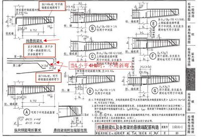 屋面鋼筋圖集