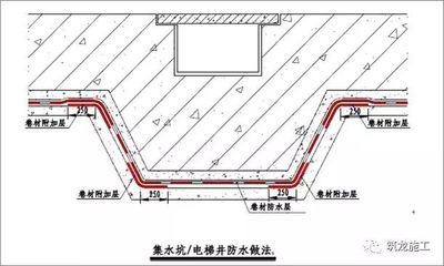 屋面加固施工規(guī)范標準有哪些（屋面加固施工規(guī)范標準） 建筑效果圖設計 第1張