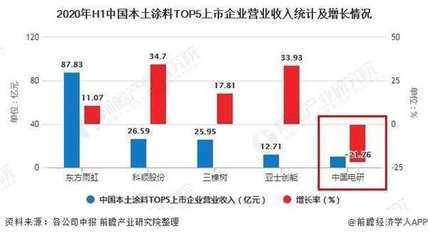 北京涂料市場好做嗎（北京涂料品牌競爭策略,北京涂料市場準入條件）