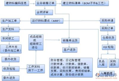 鋼結構生產加工流程