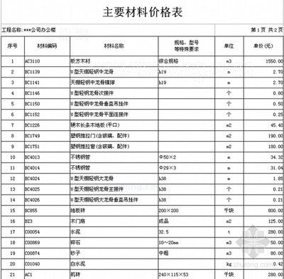 北京建筑結(jié)構(gòu)設(shè)計(jì)價(jià)格表最新版