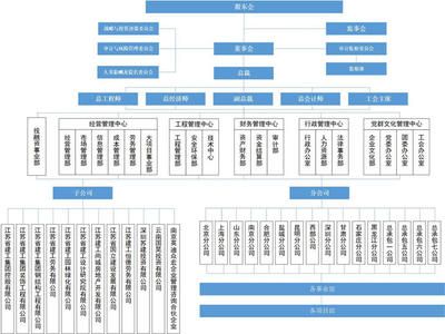 浙江舊廠房?jī)?nèi)墻改造（浙江舊廠房?jī)?nèi)墻改造中，如何確保施工安全并符合當(dāng)?shù)胤ㄒ?guī)要求？）