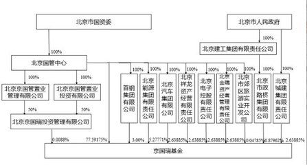 北京建工集團(tuán)架構(gòu)（北京建工集團(tuán)的組織架構(gòu)及其主要職能部門(mén)的詳細(xì)介紹）