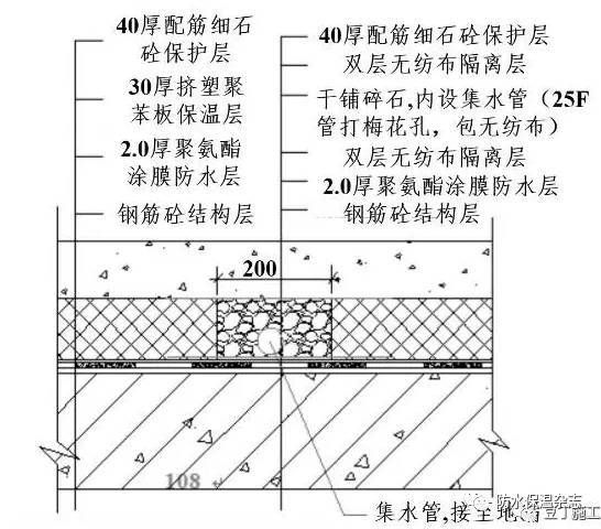 屋面鋼筋構造要求標準（屋面鋼筋構造要求標準介紹）