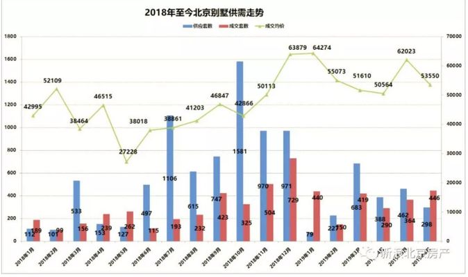 北京別墅樓盤在售（北京別墅區環境評測）