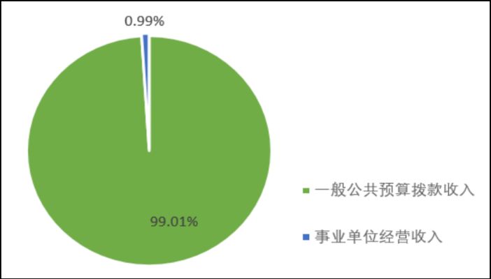 北京市檔案室電話是多少號