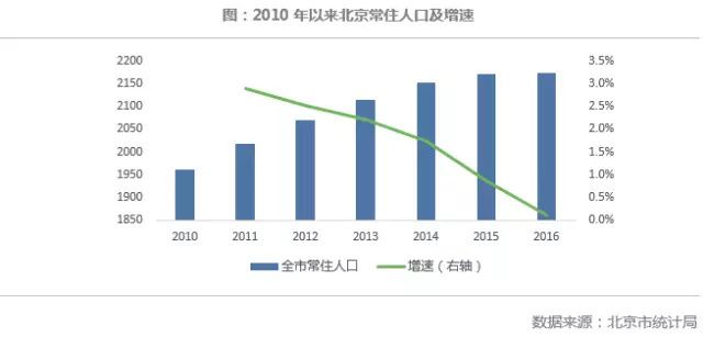 北京為什么板樓少（為什么北京板樓較少？）