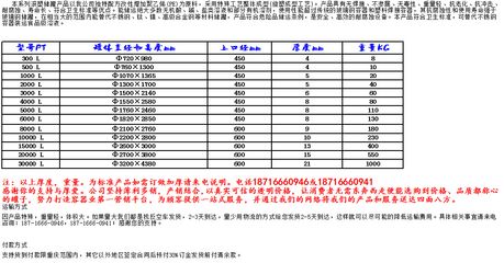 混凝土外加劑廠家電話號碼 鋼結構網架施工 第2張