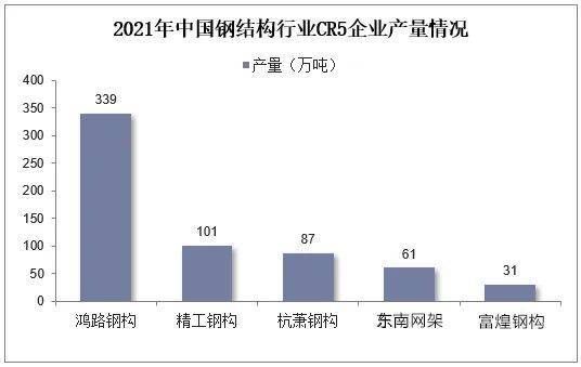 鋼結構的生產（萍鄉市飛翔鋼結構工廠）