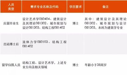 北京建筑結構設計招聘崗位