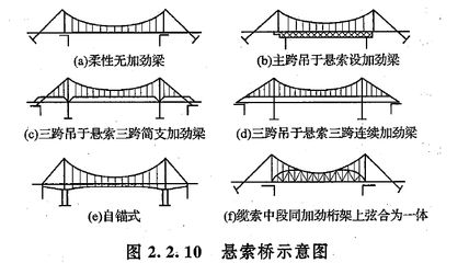 建筑承重計算公式