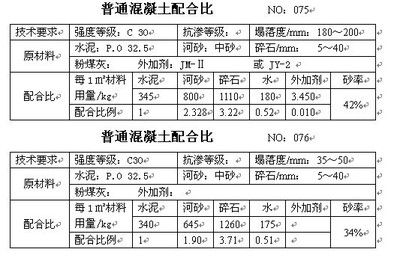 國內混凝土外加劑品牌有哪些（國內混凝土外加劑行業發展趨勢蘇博特sbt專利技術解析）