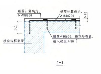 樓板加固規范要求有哪些