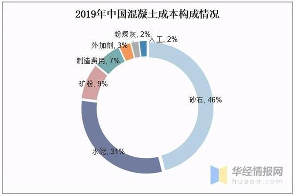 混凝土外加劑好銷售嗎（混凝土外加劑品牌建設策略：混凝土外加劑品牌建設策略）