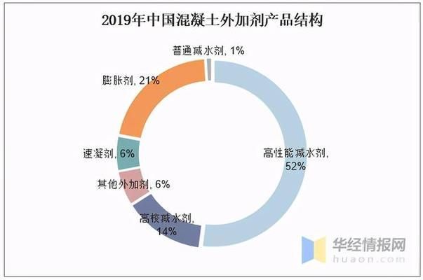 混凝土外加劑好銷售嗎（混凝土外加劑品牌建設策略：混凝土外加劑品牌建設策略）