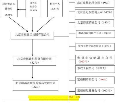 北京建工集團簡介（北京建工集團）