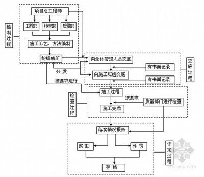 鋼結構廠房施工流程管理（鋼結構廠房施工成本控制方法鋼結構廠房施工成本控制方法）