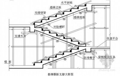 鋼結(jié)構(gòu)樓梯構(gòu)造