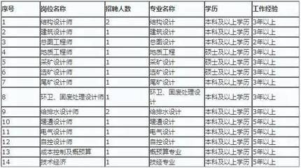 北京結(jié)構(gòu)設(shè)計(jì)師招聘