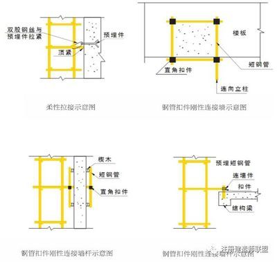 樓板加固規(guī)范最新標準