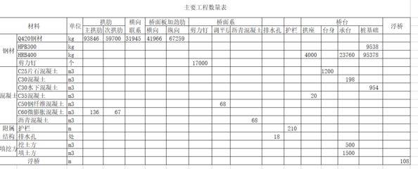 2020年鋼結構定額預算表