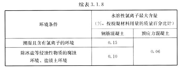 檢測承重墻的報告什么樣子的是合格的（一個合格的承重墻檢測報告應詳細記錄檢測的全過程）