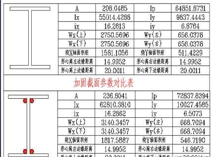 屋頂加固方案設計規范